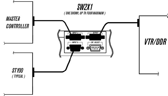 SW2X1-RS422