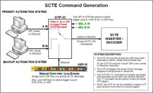 SCTE Control_web2