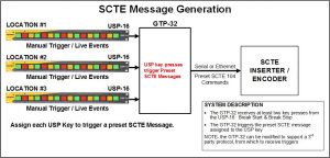 SCTE Control_web3