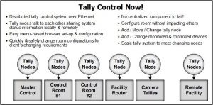 Tally Control Now