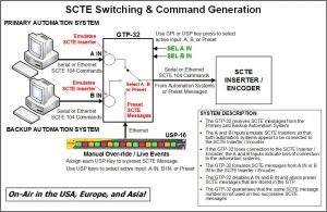 SCTE Control_web1