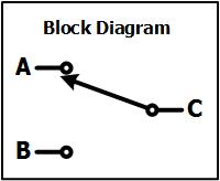 block-diagram